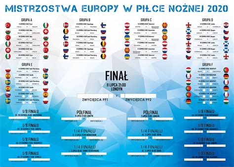 tabela euro 2020 polska